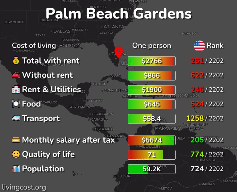 Cost of living in Palm Beach Gardens infographic