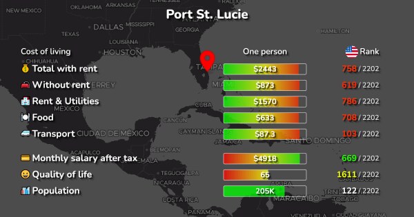 Cost Of Living In Port St Lucie Florida