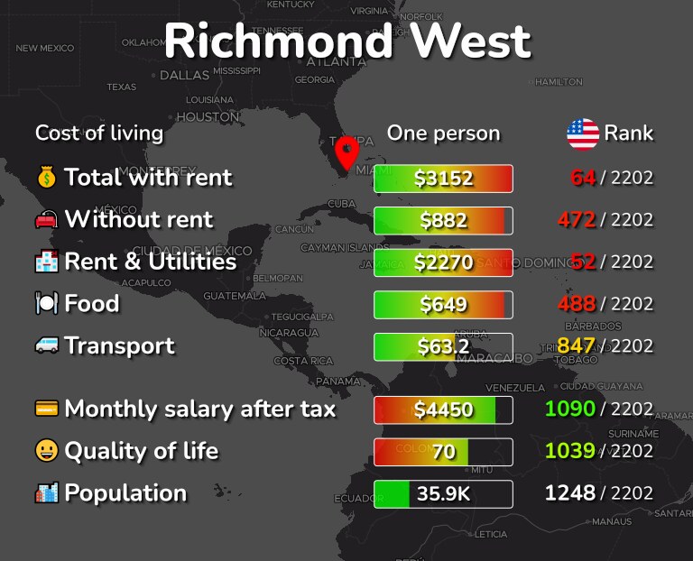 Cost of living in Richmond West infographic
