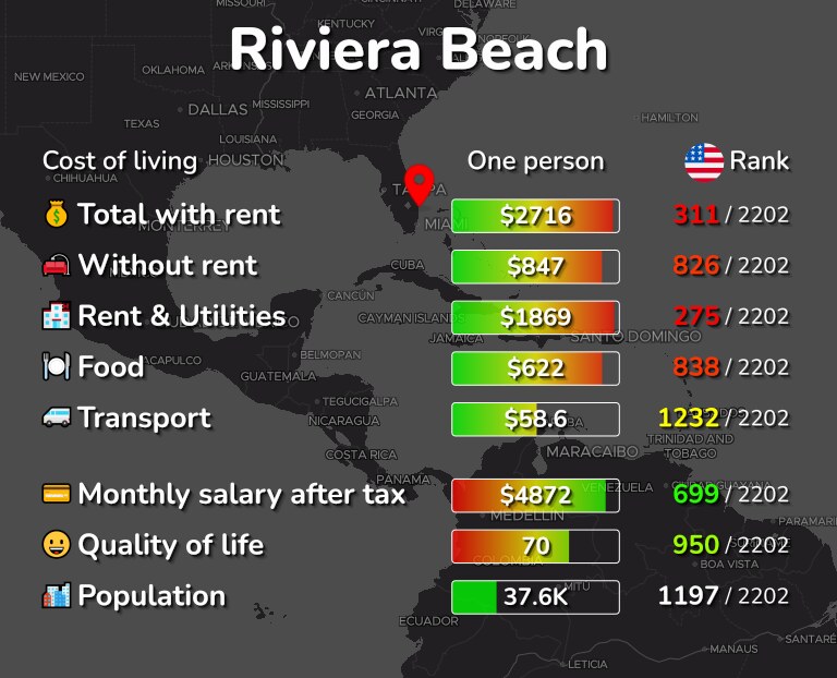Cost of living in Riviera Beach infographic
