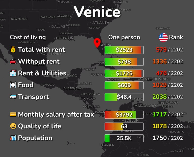 Cost of living in Venice infographic