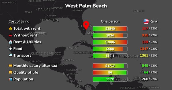 cost of living in palm bay florida