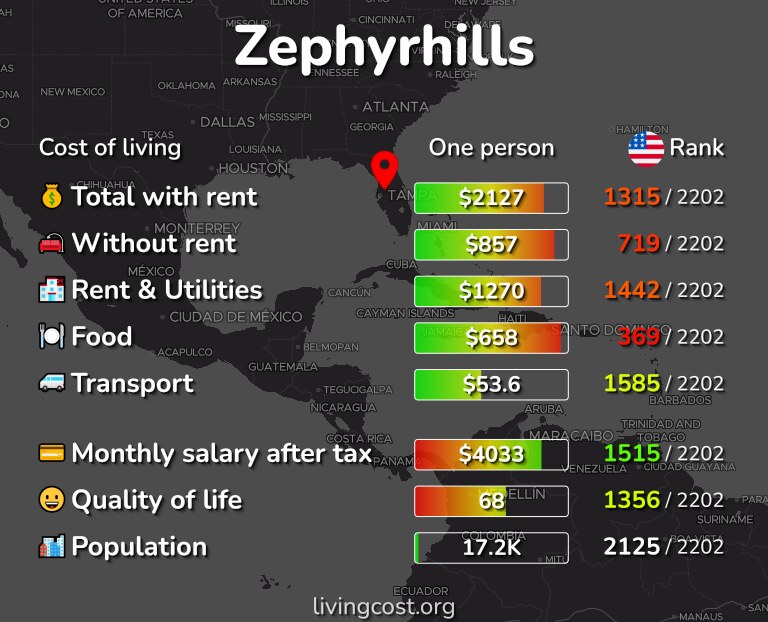 Cost of living in Zephyrhills infographic