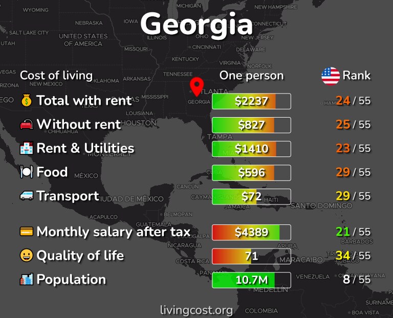 Cost of Living & Prices in US 47 cities compared