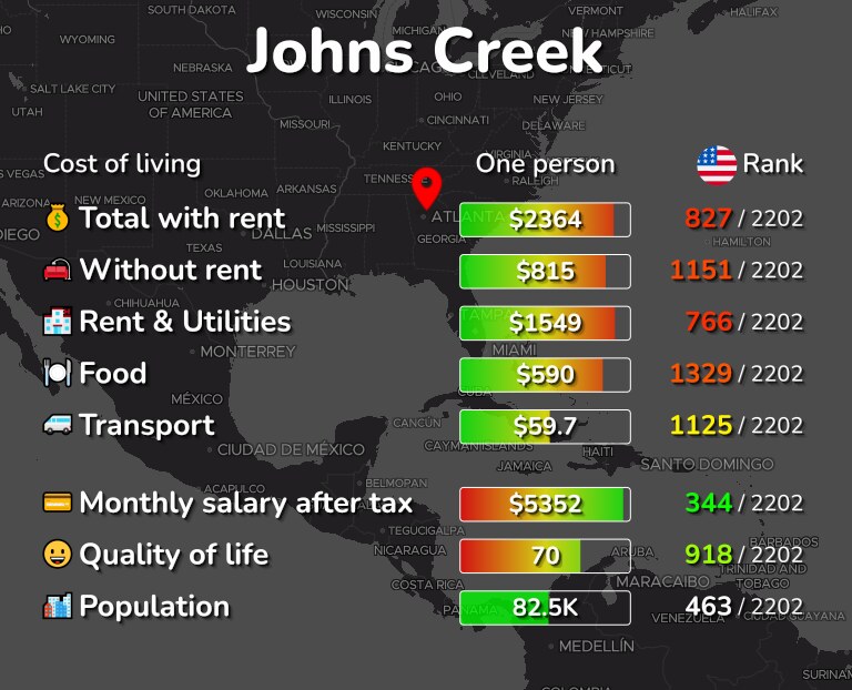 Cost of living in Johns Creek infographic