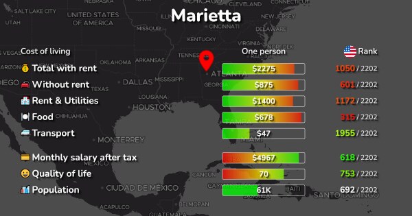 Marietta Ga Cost Of Living