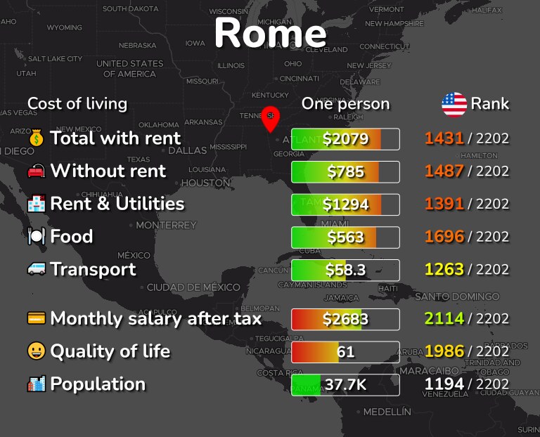 Cost of living in Rome infographic