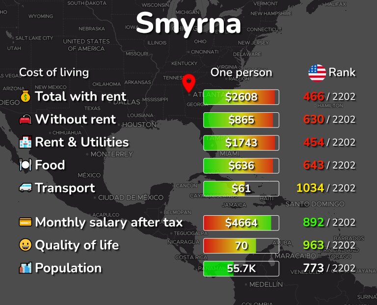 Cost of living in Smyrna infographic
