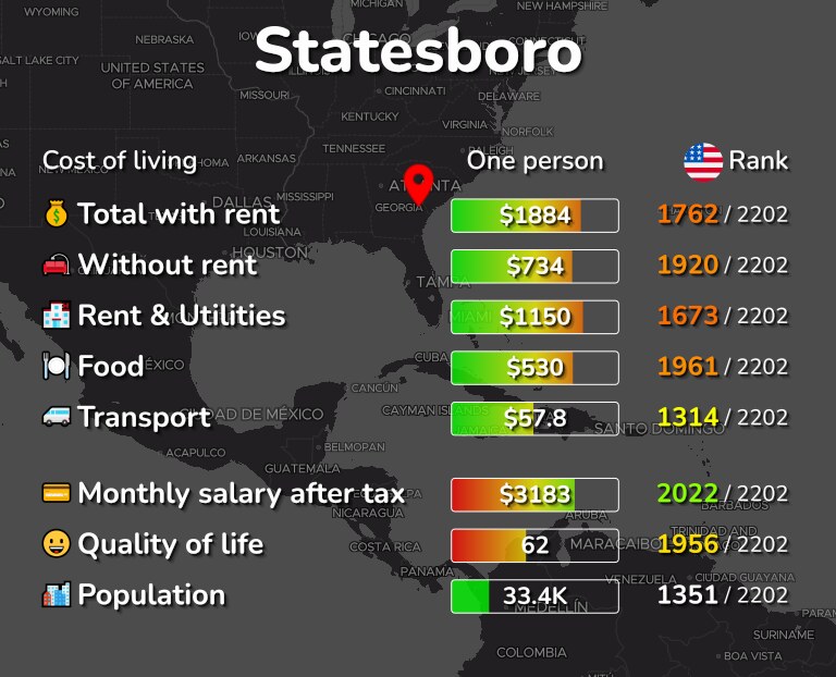 Cost of living in Statesboro infographic