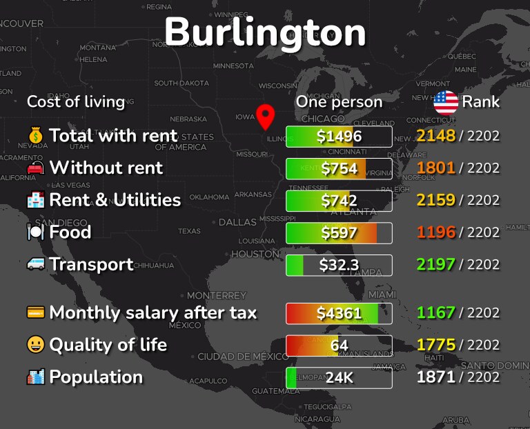 Cost of living in Burlington infographic