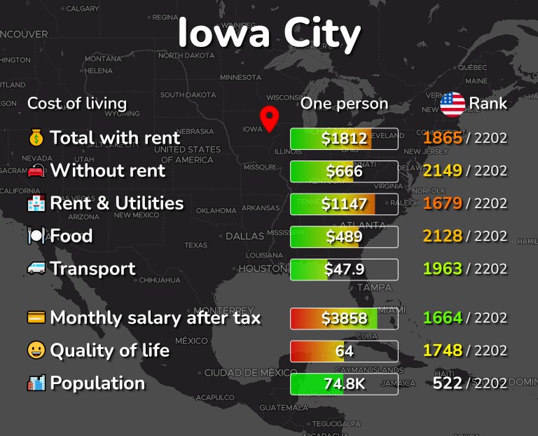 Cost of living in Iowa City infographic