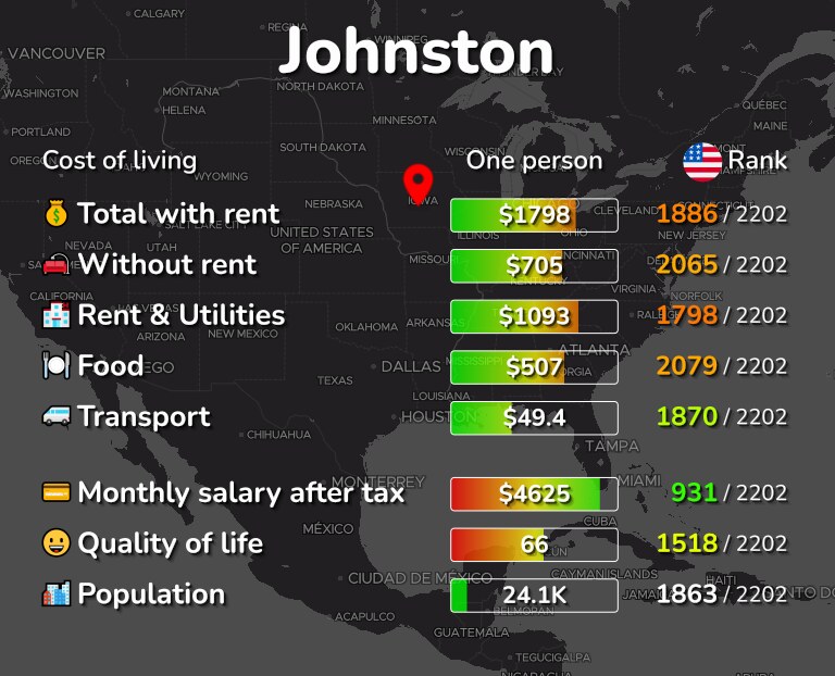 Cost of living in Johnston infographic
