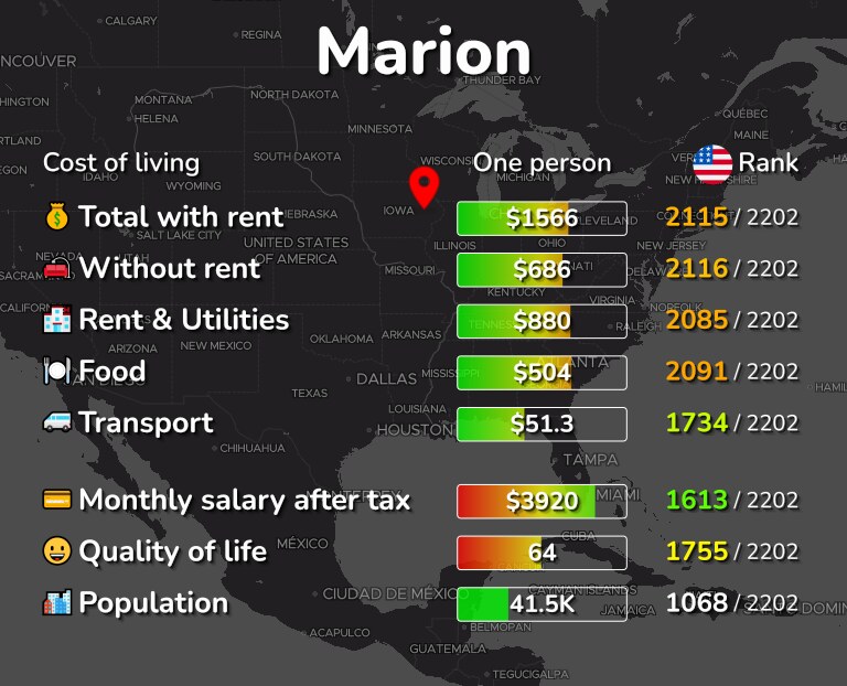 Cost of living in Marion infographic