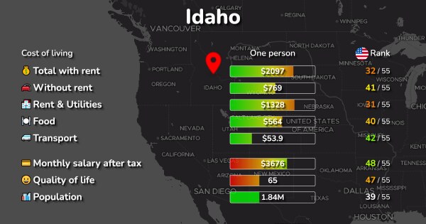 cost-of-living-prices-in-idaho-13-cities-compared-2023