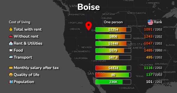 cost-of-living-prices-in-boise-id-rent-food-transport