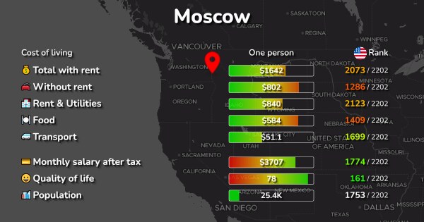 moscow-id-cost-of-living-salaries-prices-for-rent-food