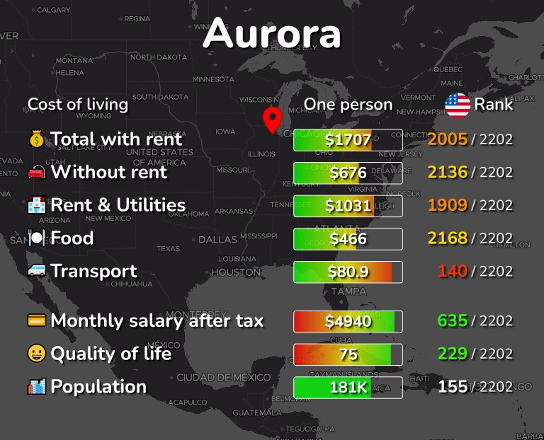 Cost of living in Aurora infographic