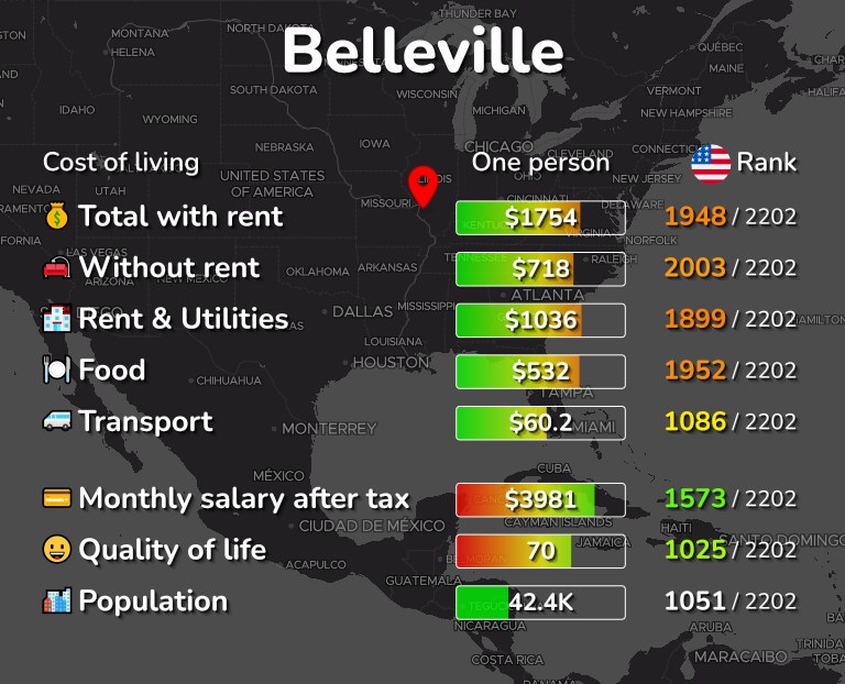 Cost of living in Belleville infographic