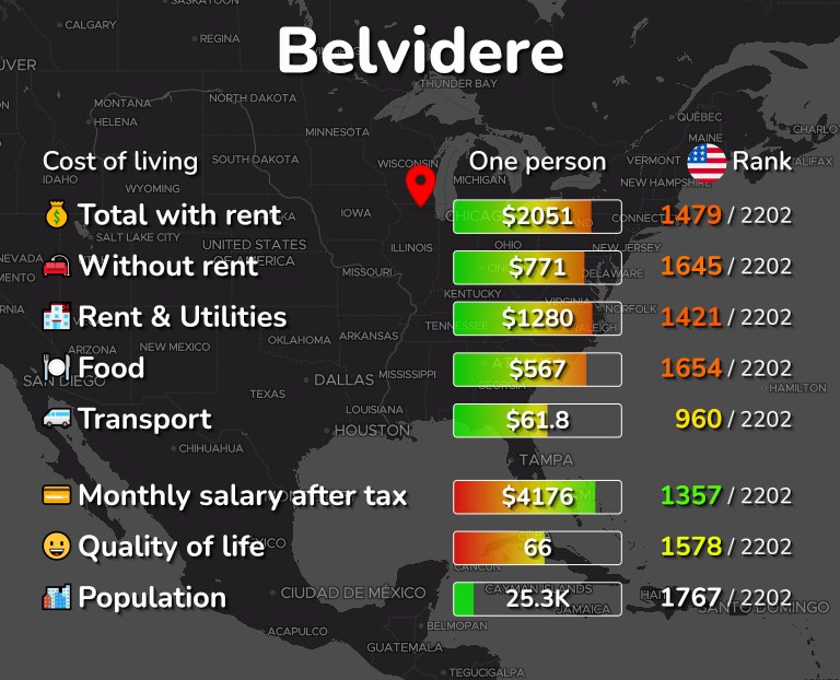 Cost of living in Belvidere infographic