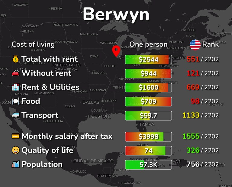 Cost of living in Berwyn infographic