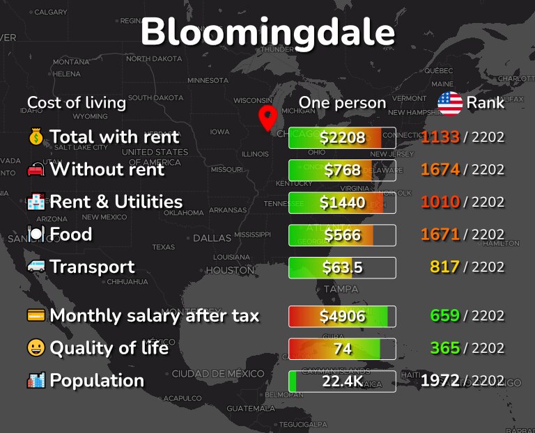 Cost of living in Bloomingdale infographic