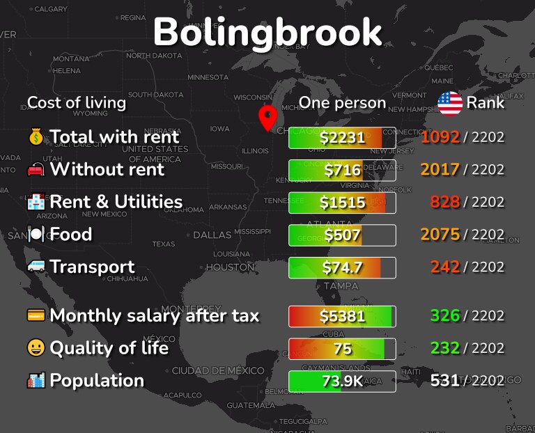 Cost of living in Bolingbrook infographic