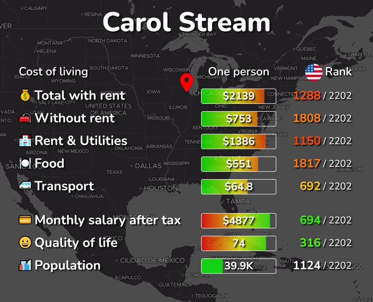 Cost of living in Carol Stream infographic