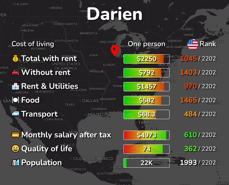 Cost of living in Darien infographic