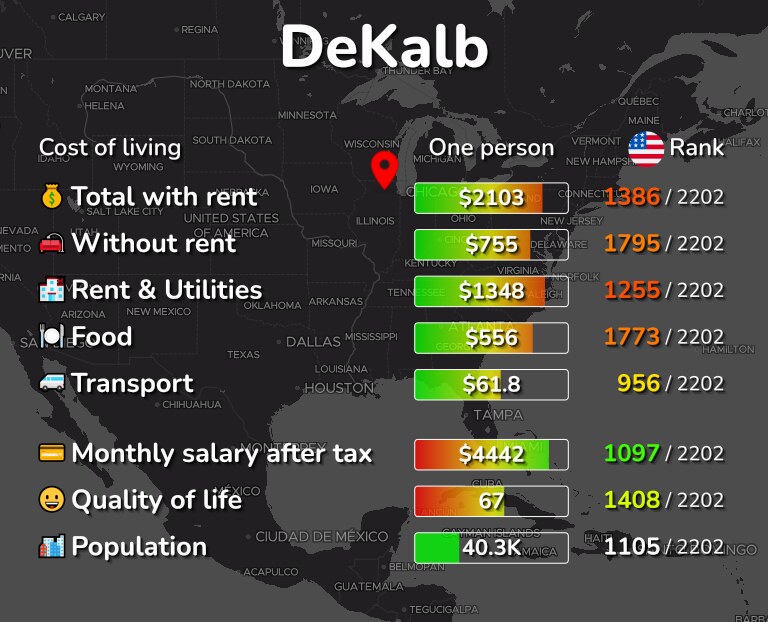 Cost of living in DeKalb infographic