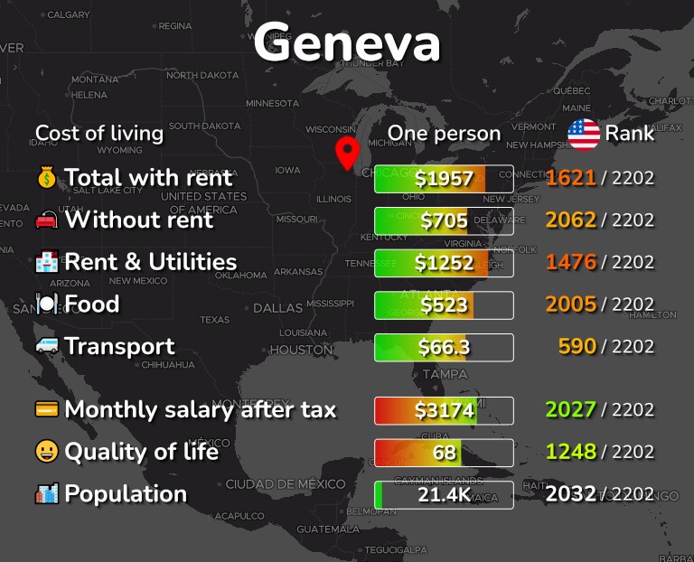 Cost of living in Geneva infographic