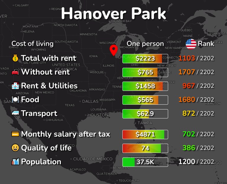 Cost of living in Hanover Park infographic