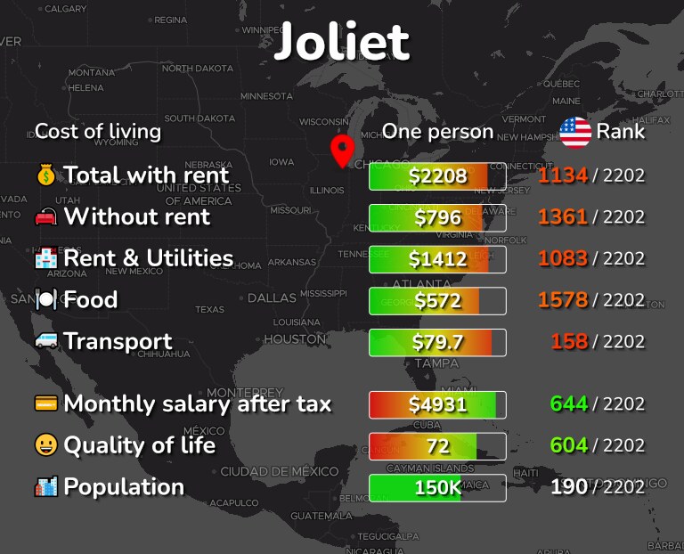 Cost of living in Joliet infographic