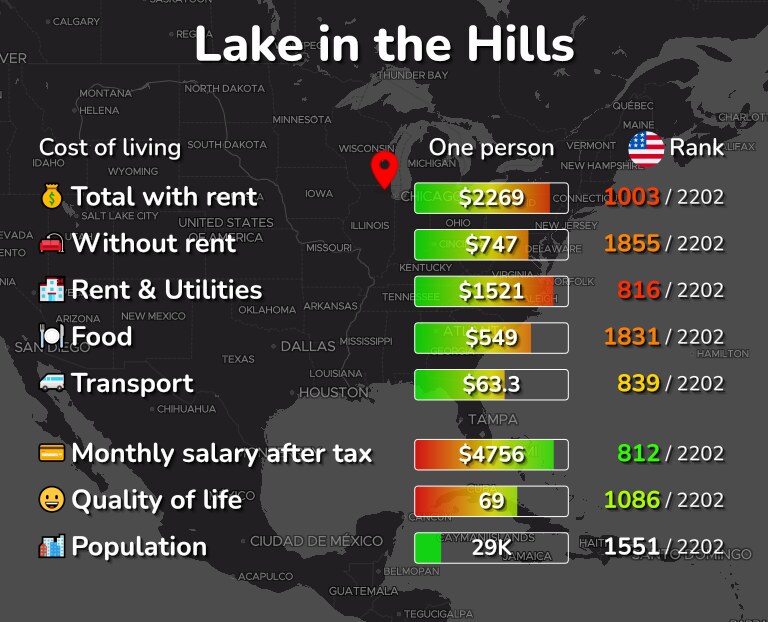 Cost of living in Lake in the Hills infographic