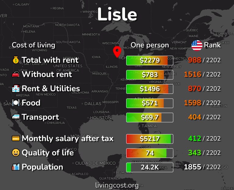 Cost of living in Lisle infographic