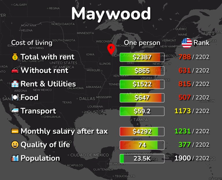 Cost of living in Maywood infographic