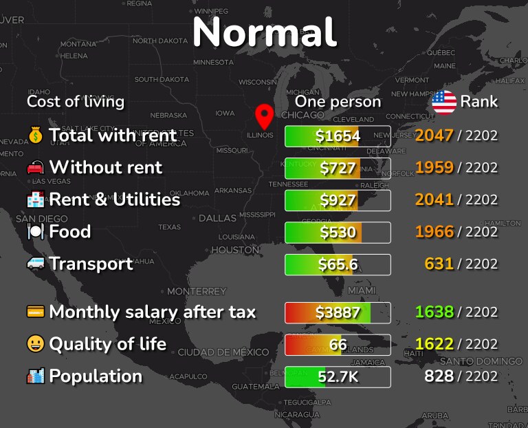 Cost of living in Normal infographic