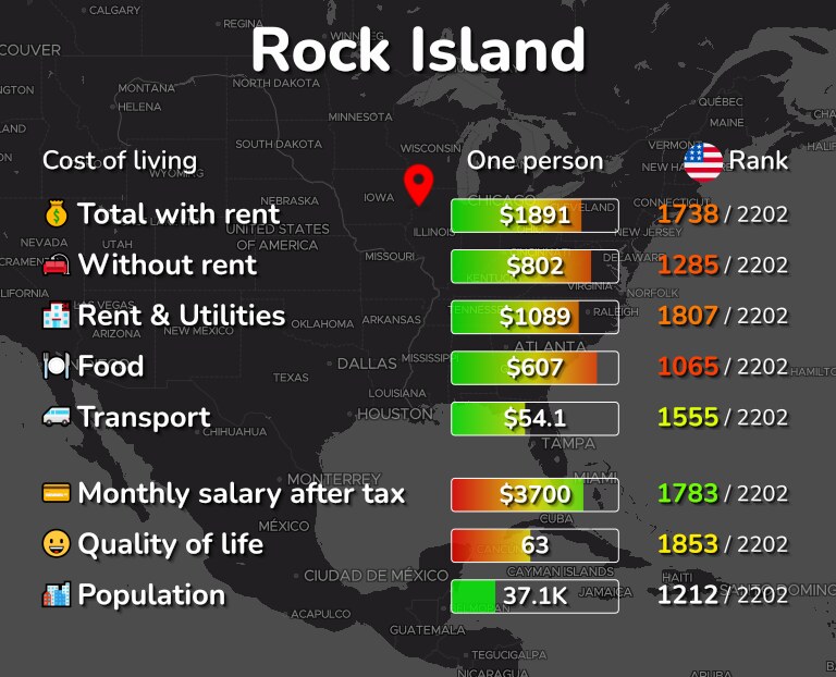Cost of living in Rock Island infographic