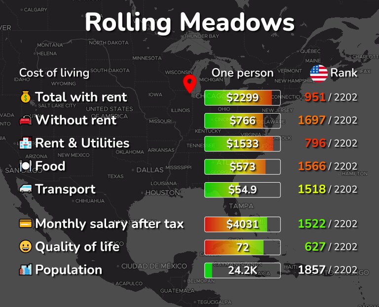 Cost of living in Rolling Meadows infographic