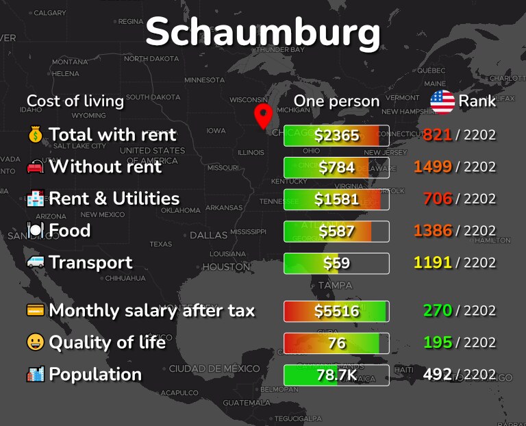 Cost of living in Schaumburg infographic