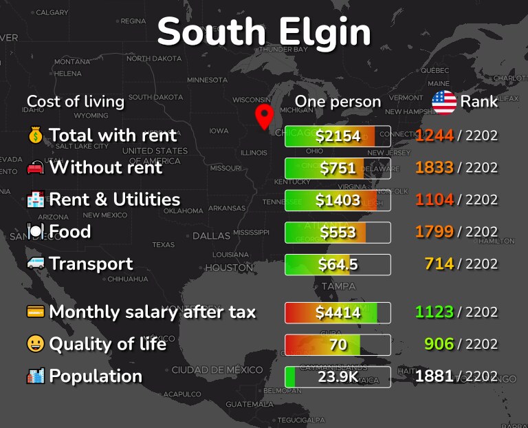 Cost of living in South Elgin infographic
