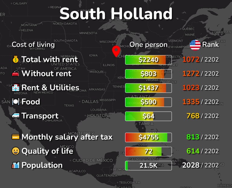 Cost of living in South Holland infographic
