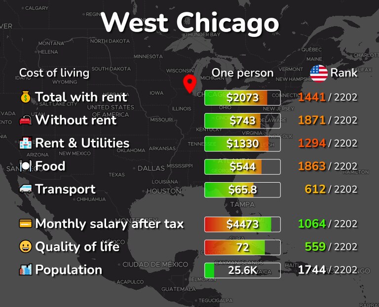 Cost of living in West Chicago infographic