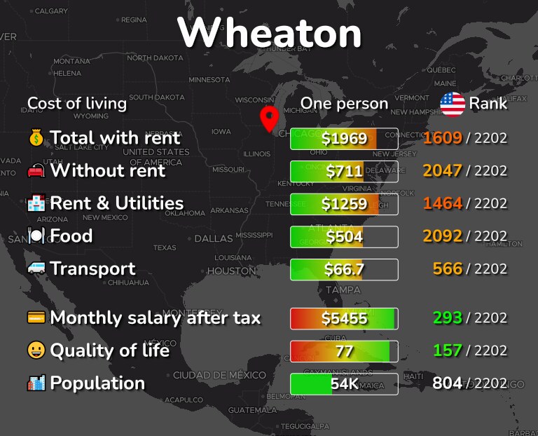 Cost of living in Wheaton infographic