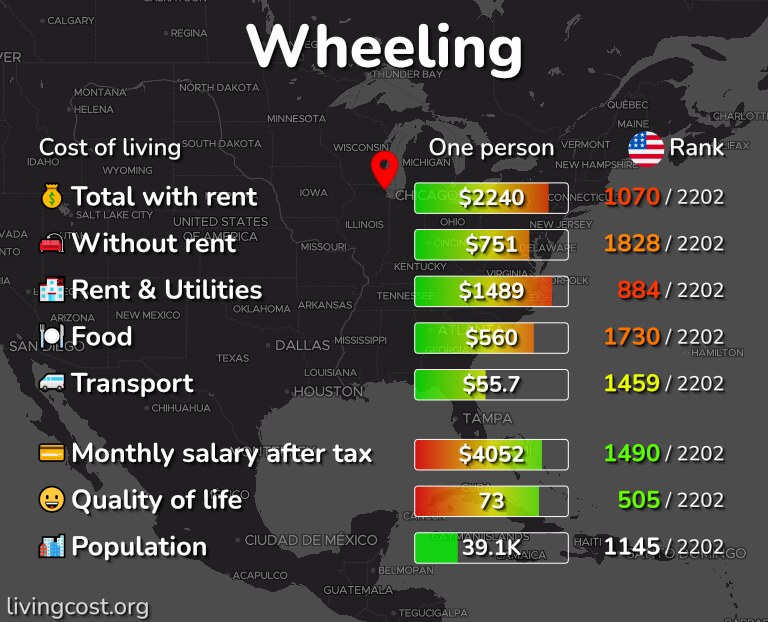 Cost of living in Wheeling infographic