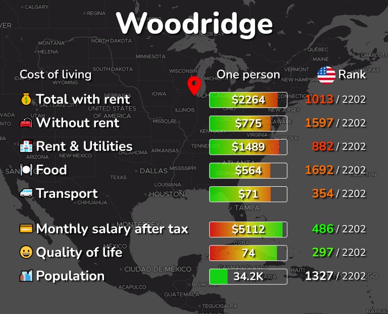 Cost of living in Woodridge infographic