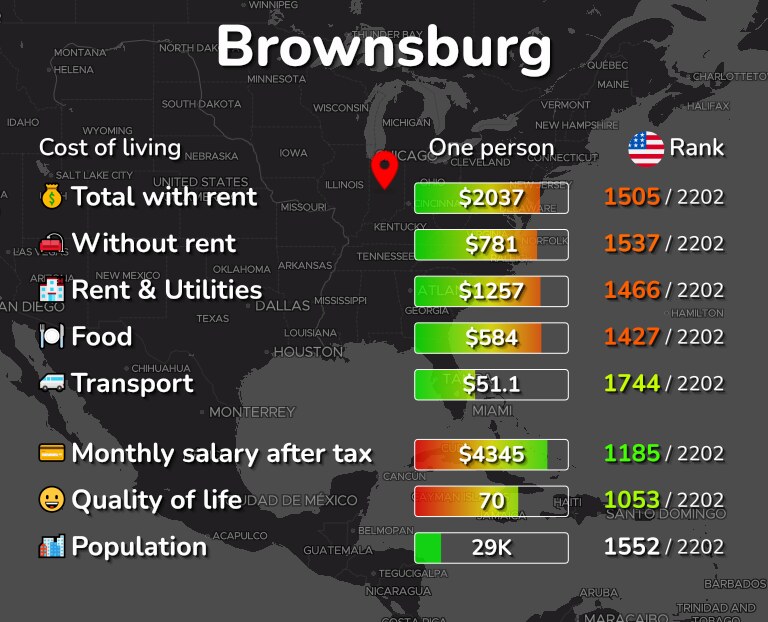 Cost of living in Brownsburg infographic