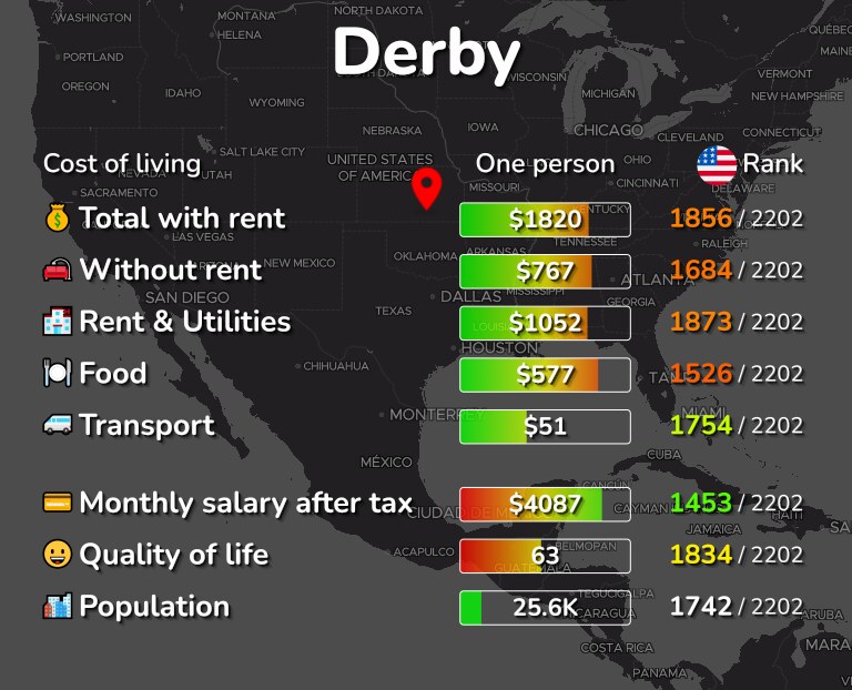 Cost of living in Derby infographic