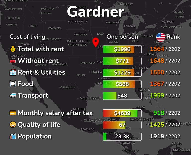 Cost of living in Gardner infographic