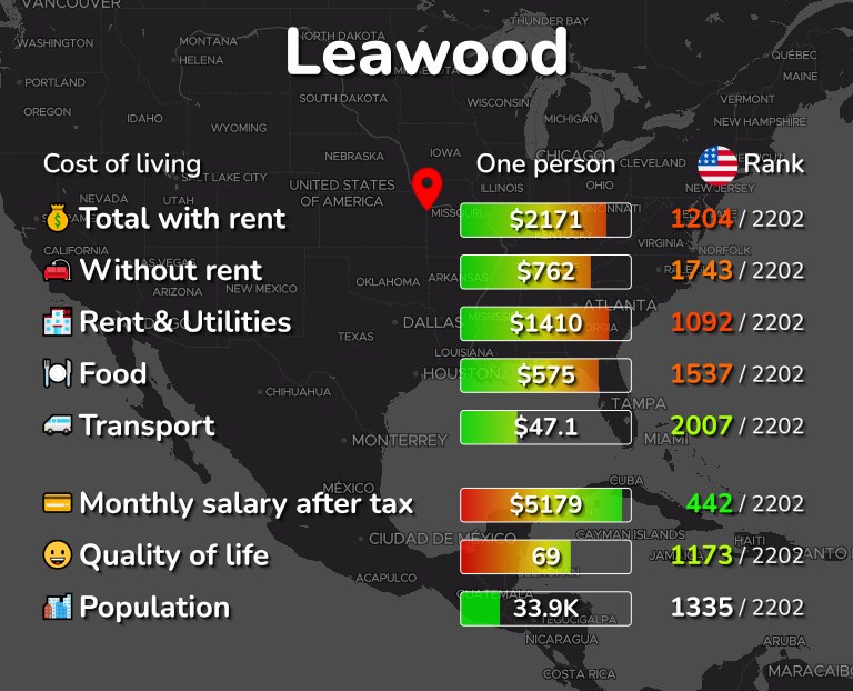 Cost of living in Leawood infographic