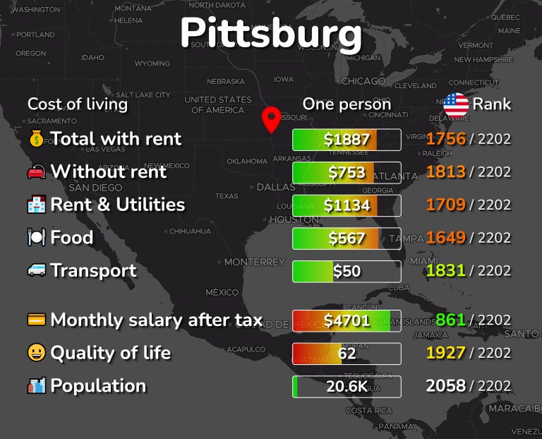 Cost of living in Pittsburg infographic
